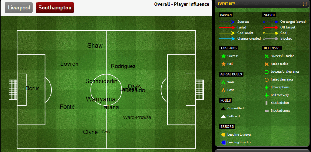 Influence Courtesy of FourFourTwo