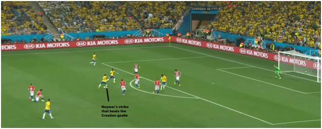 Brazil vs Croatia