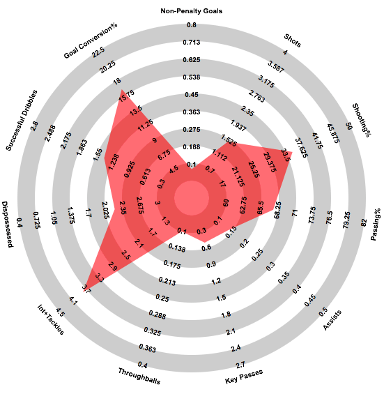 (thanks to @mixedknuts and @SamiHernia for making these radars public)