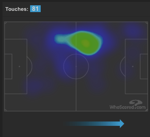Blaise Matuidi heatmap via WhoScored.com