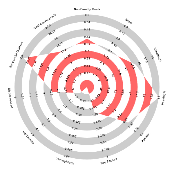 Thanks to @mixedknuts for making the radars public